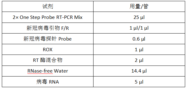 病毒核酸樣本保存液-病毒核酸純化試劑盒-2× One Step Probe RT-PCR Mix-pcr反應(yīng)體系配置